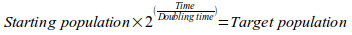 Doubling formula: Starting population * 2 ^ (Time / Doubling time) = Target population